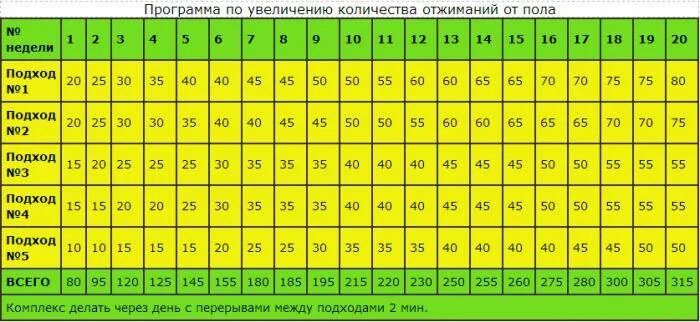 Брусья сколько раз