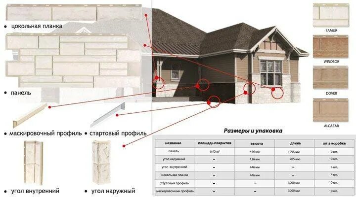 Схема монтажа цокольных панелей. Схема монтажа фасадных панелей Альта профиль. Схема монтажа цокольных панелей Деке. Монтаж цокольных панелей Альта профиль. Монтаж панелей альта профиль