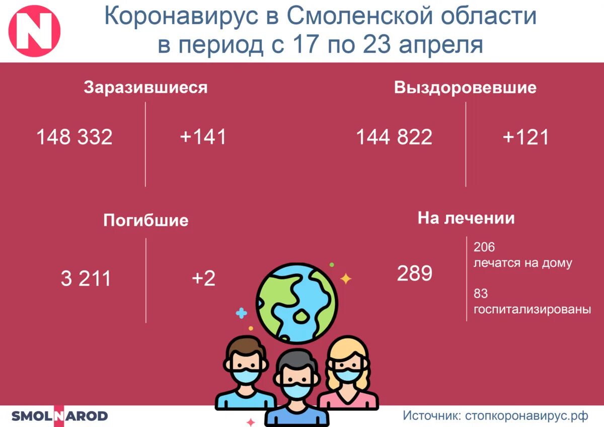 Новый коронавирус новый коронавирус.