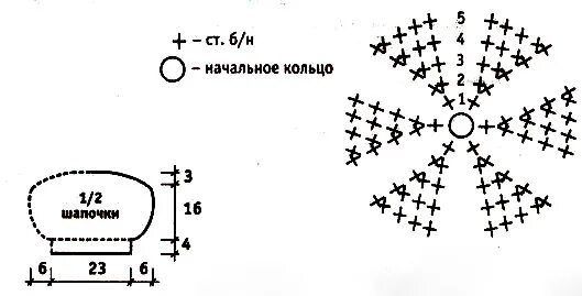 Шапочка для собаки схема вязания. Легкая шапочка схемы. шапки на пуговицах схемы. схемы шапочек паутинка крючком. шапка для собаки крючком схема.