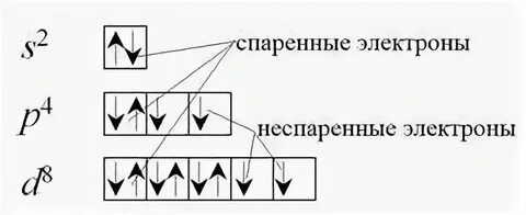 Силициум неспаренные электроны в основном состоянии