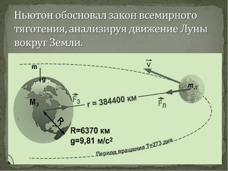 Траектория движения Луны вокруг солнца. Движение Луны вокруг земли. Движение Луны округ земли. Траектория вращения Луны вокруг земли. Обороты луны вокруг земли за сутки