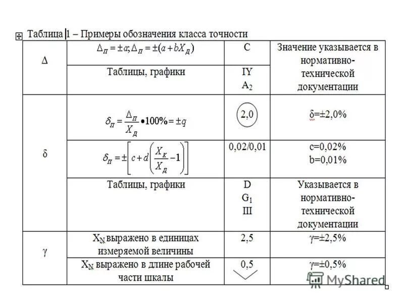 Класс точности это