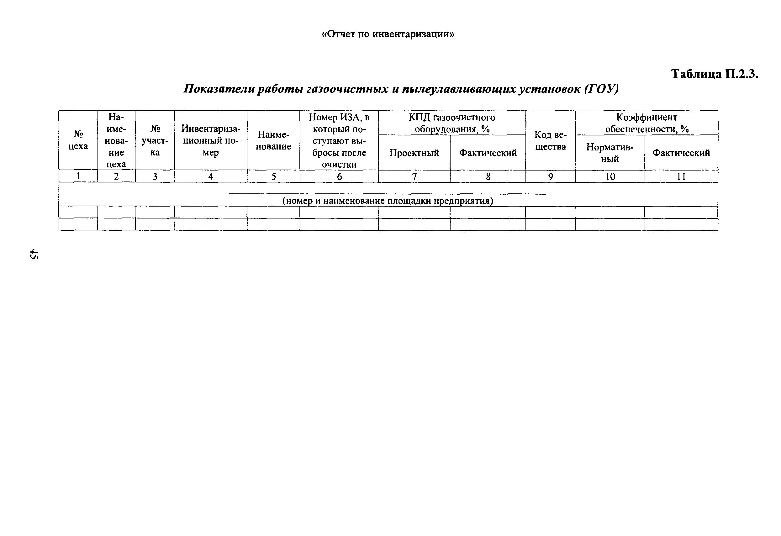 Отчет по инвентаризации выбросов. Отчет об инвентаризации источников выбросов. Журнал учета работы газоочистных и пылеулавливающих установок. План график контроля выбросов в атмосферный воздух. Реестр газоочистных установок.