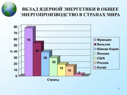 Состояние энергетики