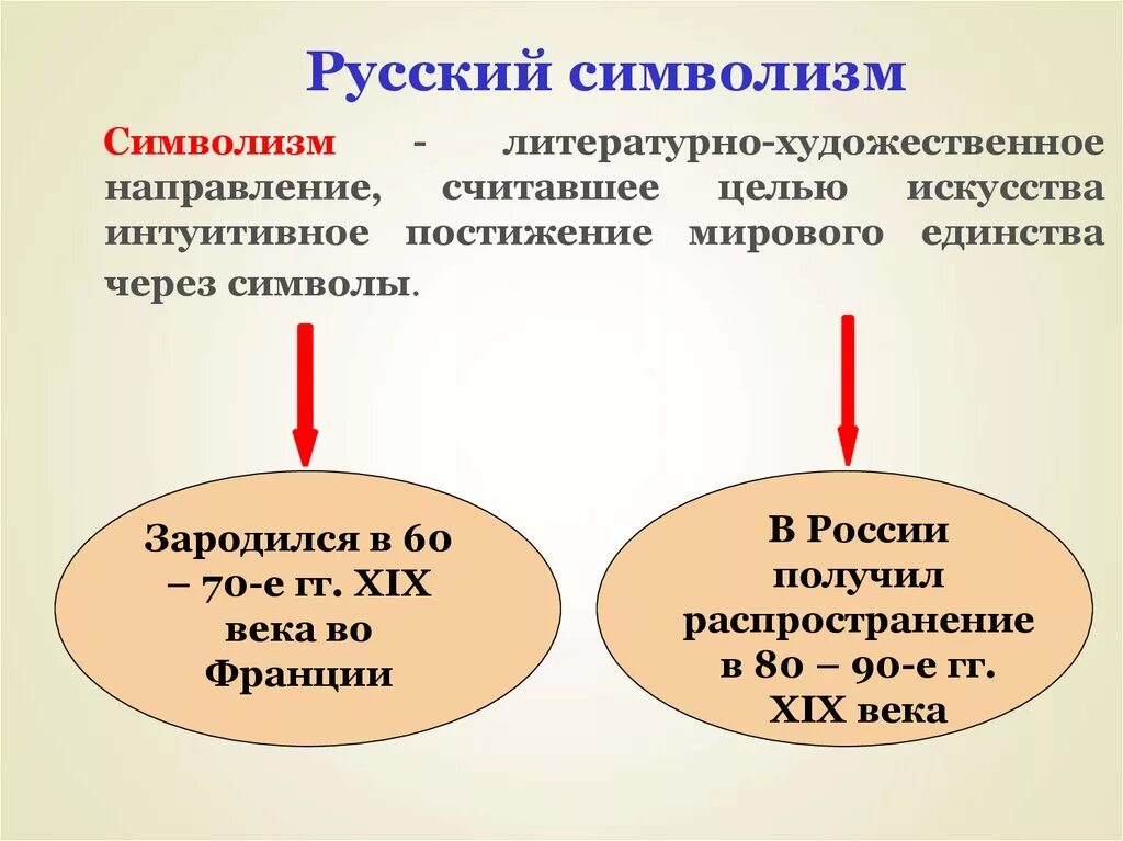 Укажите литературное направление xx века. Направления символизма. Символизм как литературное направление. Представители направления символизм. Символизм особенности литературного направления.