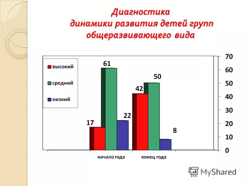 динамика развития ребенка в доу. мониторинг физического развития детей. результаты динамики развития ребенка. виды динамики развития ребенка. мониторинг развития детей таблица.