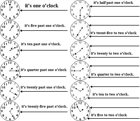 Часы на английском. Часы на английском упражнения. Часы в английском языке упражнения. Упражнения на времена в английском языке. 12 45 на английском