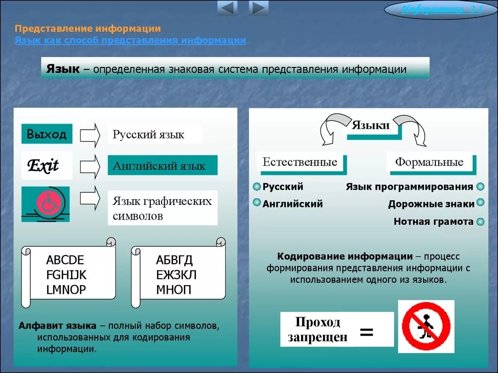 Информационный язык как средство представления информации. Язык как знаковая система Информатика. Знаки и знаковые системы. Язык как знаковая система. Естественный языки представления информации. Язык как средство информации