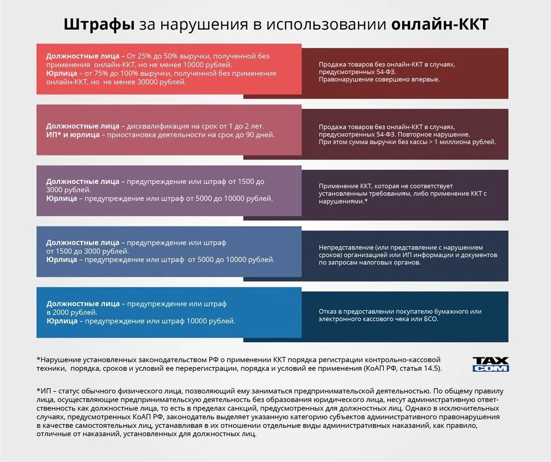 ФЗ О контрольно кассовой технике. Нарушения при использовании ККТ. Предупреждение о штрафе. Штрафы за ККТ. Ккт ответственность