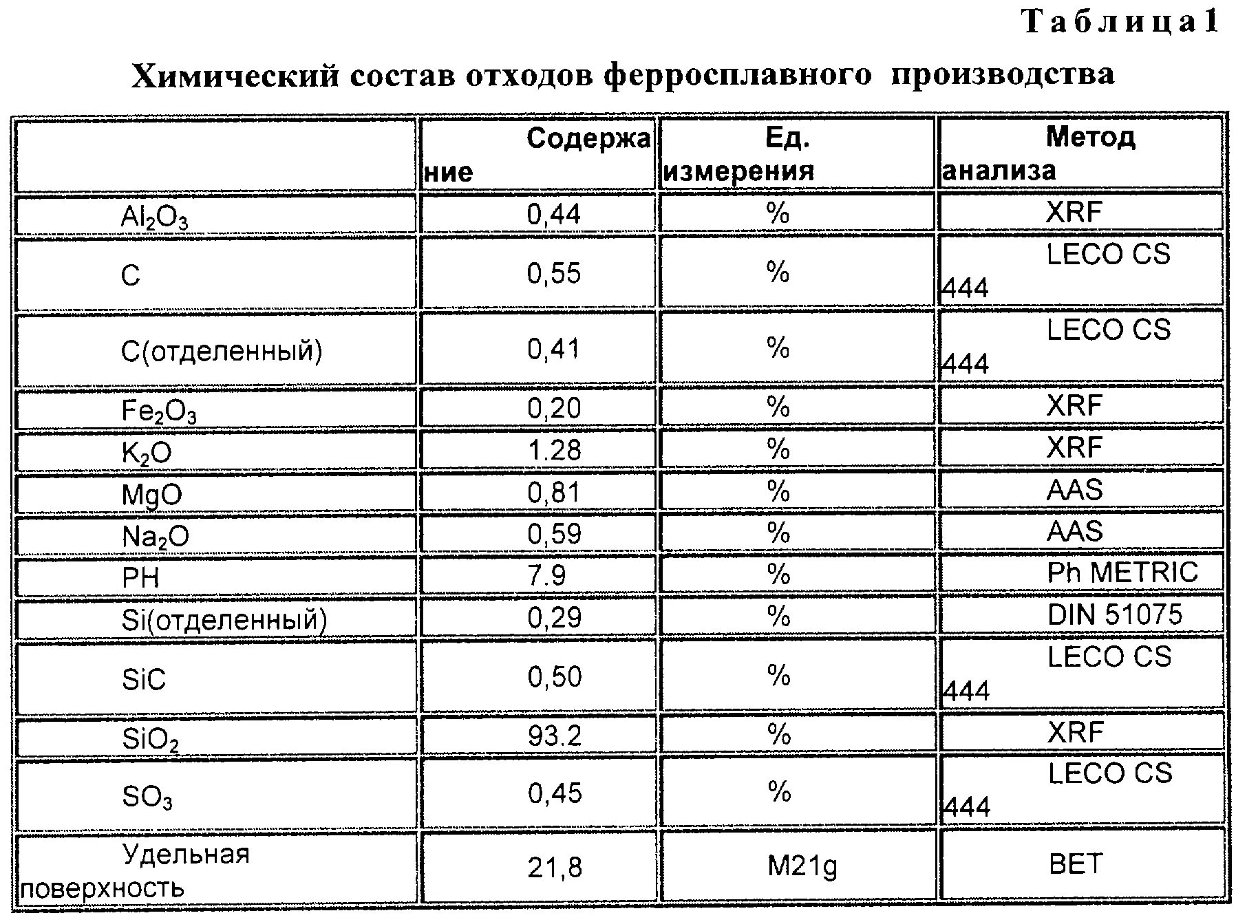 Чернила состав химический. Компонентный состав пылесос. Составы для ду. Компонентный состав бензинов. Таблица смазочных материалов.