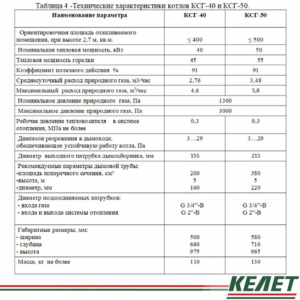 Отопительные котлы характеристики. Котел газовый напольный келет КСГ-20. Технические характеристики котла. Листы для газовых котлов.