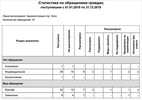 Отчет граждан