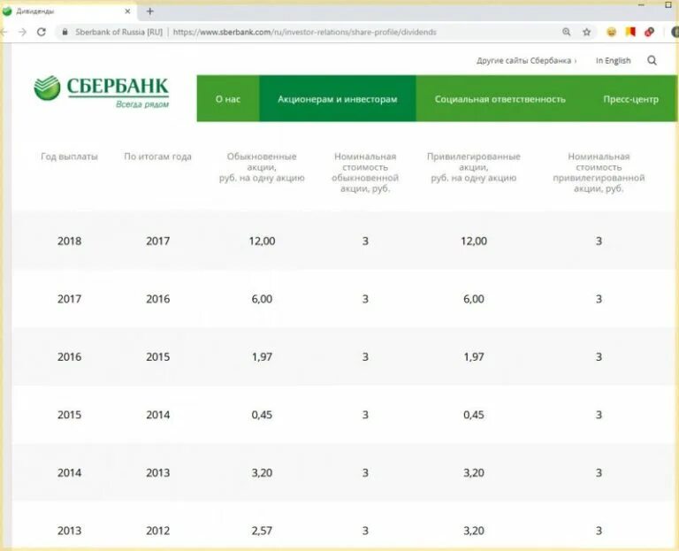 Сколько платят в сбере. Выплата дивидендов Сбербанк. Акции Сбербанка дивиденды. Дивиденды по акциям Сбербанка. Дивиденды Сбербанка в 2020.