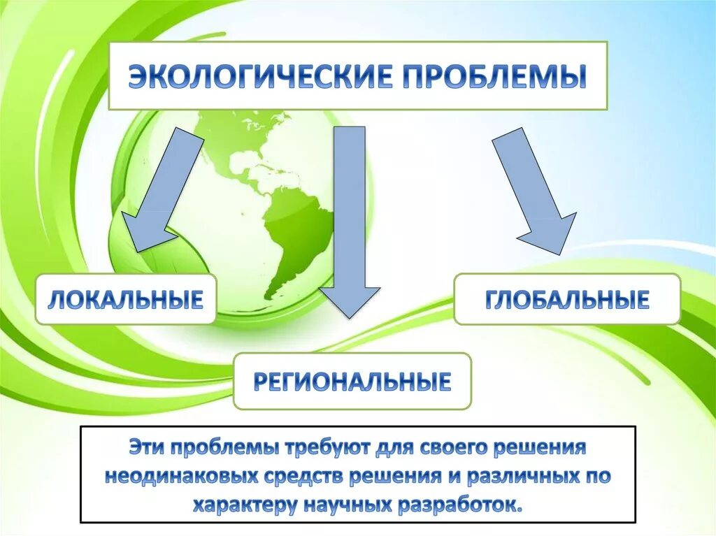 Сообщение на тему глобальные экологические проблемы. Глобальные экологические проблемы. Экологические проблемы современности. Глобальные экологические проблемы современности. Глобальные проблемы современности экология.