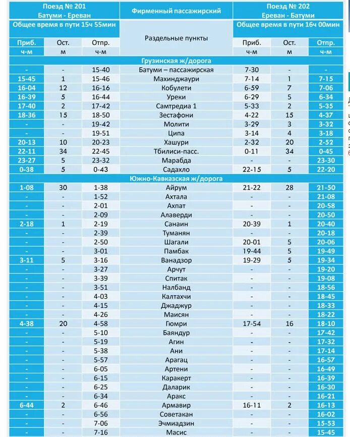 Ереван москва сегодня расписания. Поезд 201 Батуми Ереван. Поезд Батуми Ереван расписание. Тбилиси Ереван поезд маршрут. Поезд Ереван Батуми маршрут.