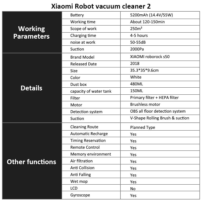 Фразы робота пылесоса. Линейка Xiaomi Vacuum Mop. Таблица роботов пылесосов Xiaomi. Сравнение роботов пылесосов Xiaomi таблица. Роботы пылесосы Xiaomi 2022 таблица.