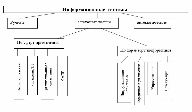 Наименование ис