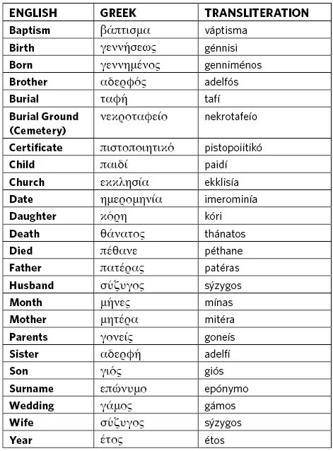 English last names