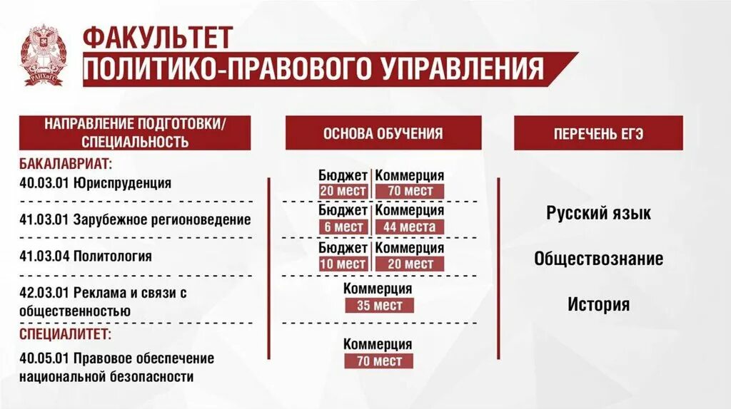 Абитуриент нижний новгород. Абитуриенты РАНХИГС. РАНХИГС специальности. Нижегородский институт управления филиал РАНХИГС. РАНХИГС институт специальности.