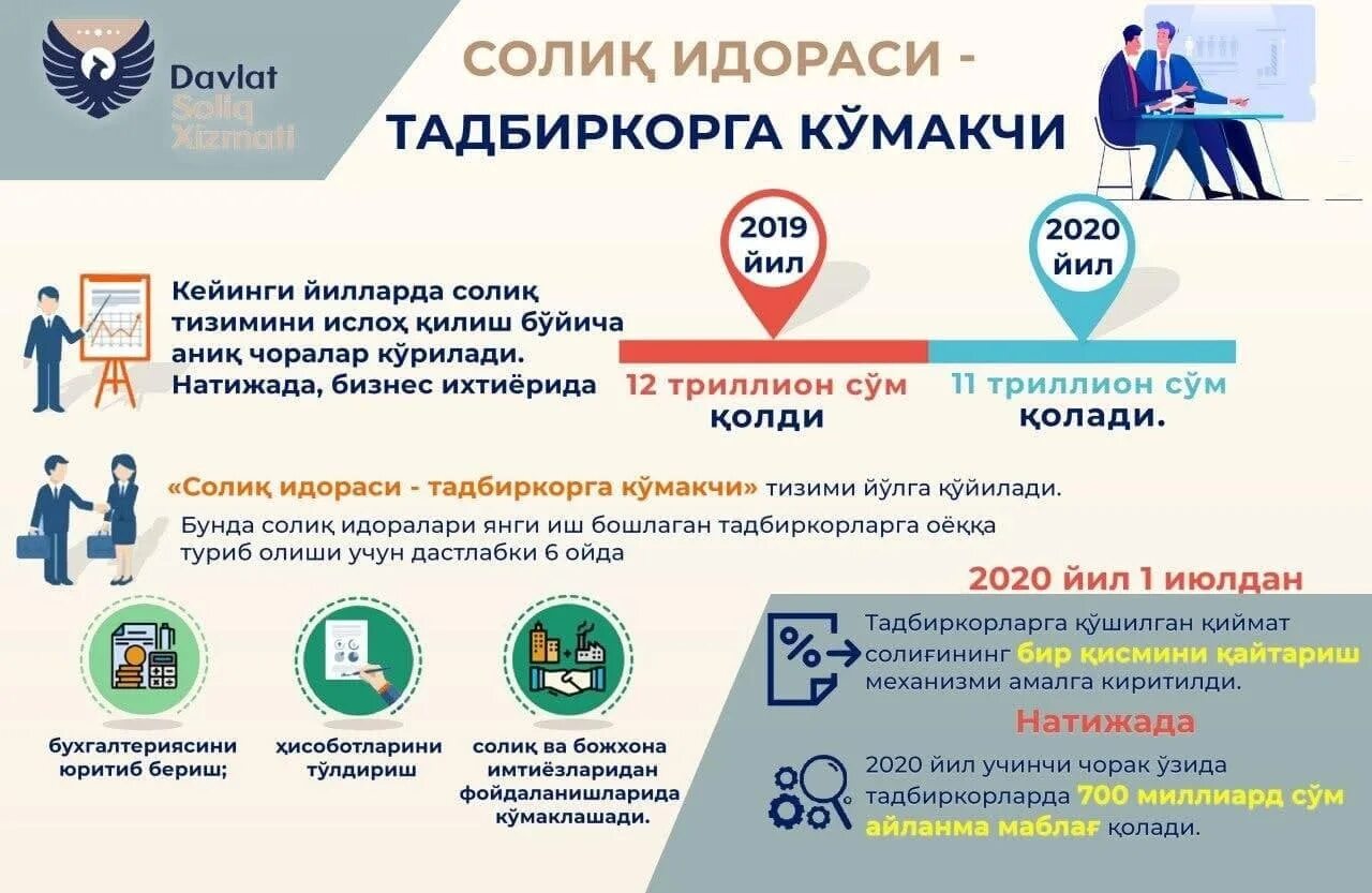 Налоговый кодекс узбекистана. Логотип налоговой службы узбекистана. Soliq. Электрон солиқ хизматлари. Государственный налоговый комитет республики узбекистан.