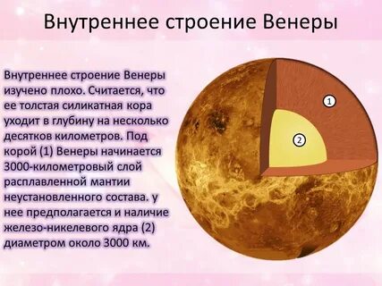 Внутренние планеты особенности