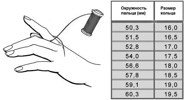 5 см палец