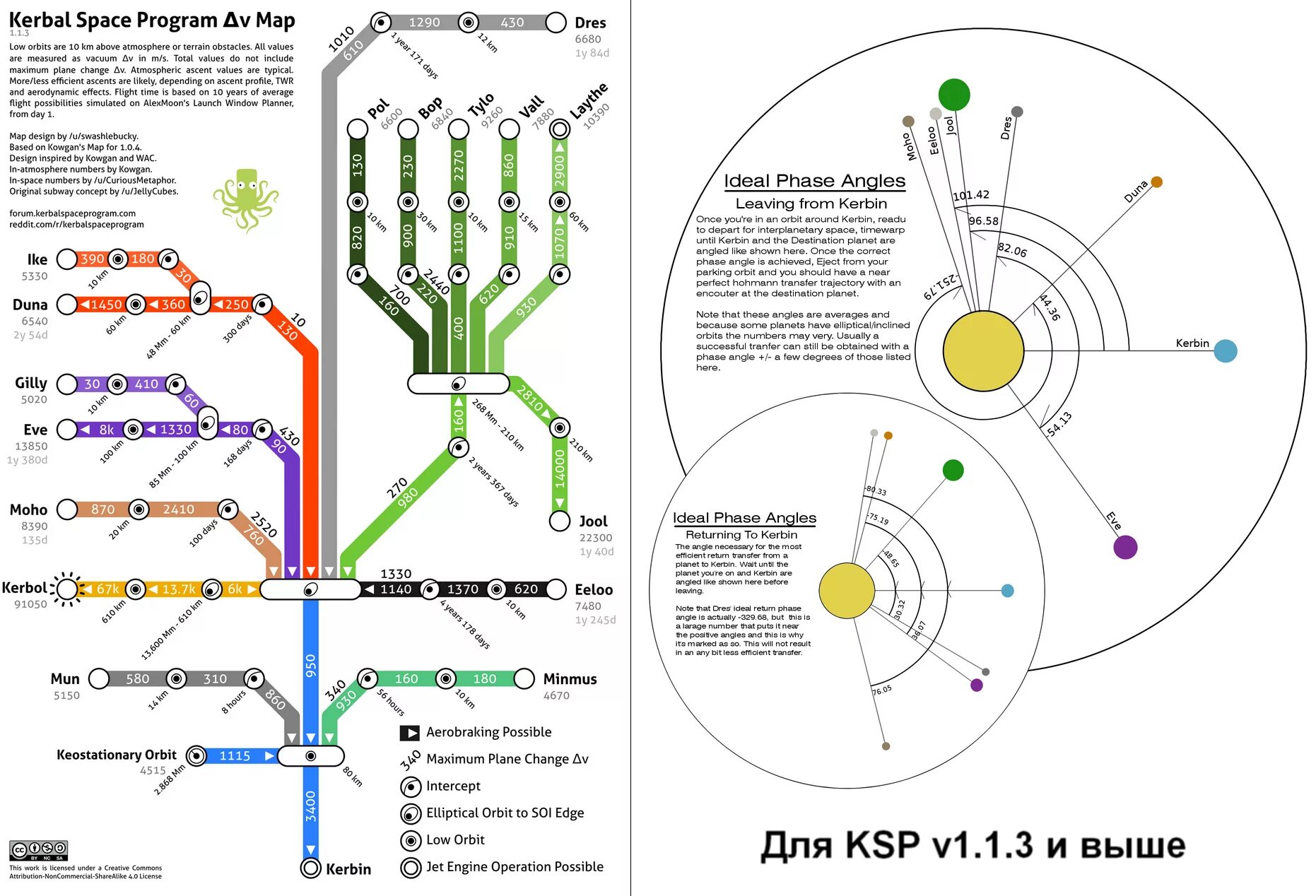 Дельта в схема KSP. Схема скоростей KSP. Схема Дельта ви KSP. Карта Дельта v кербал Спейс программ.