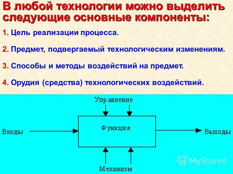 Технические и технологические изменения