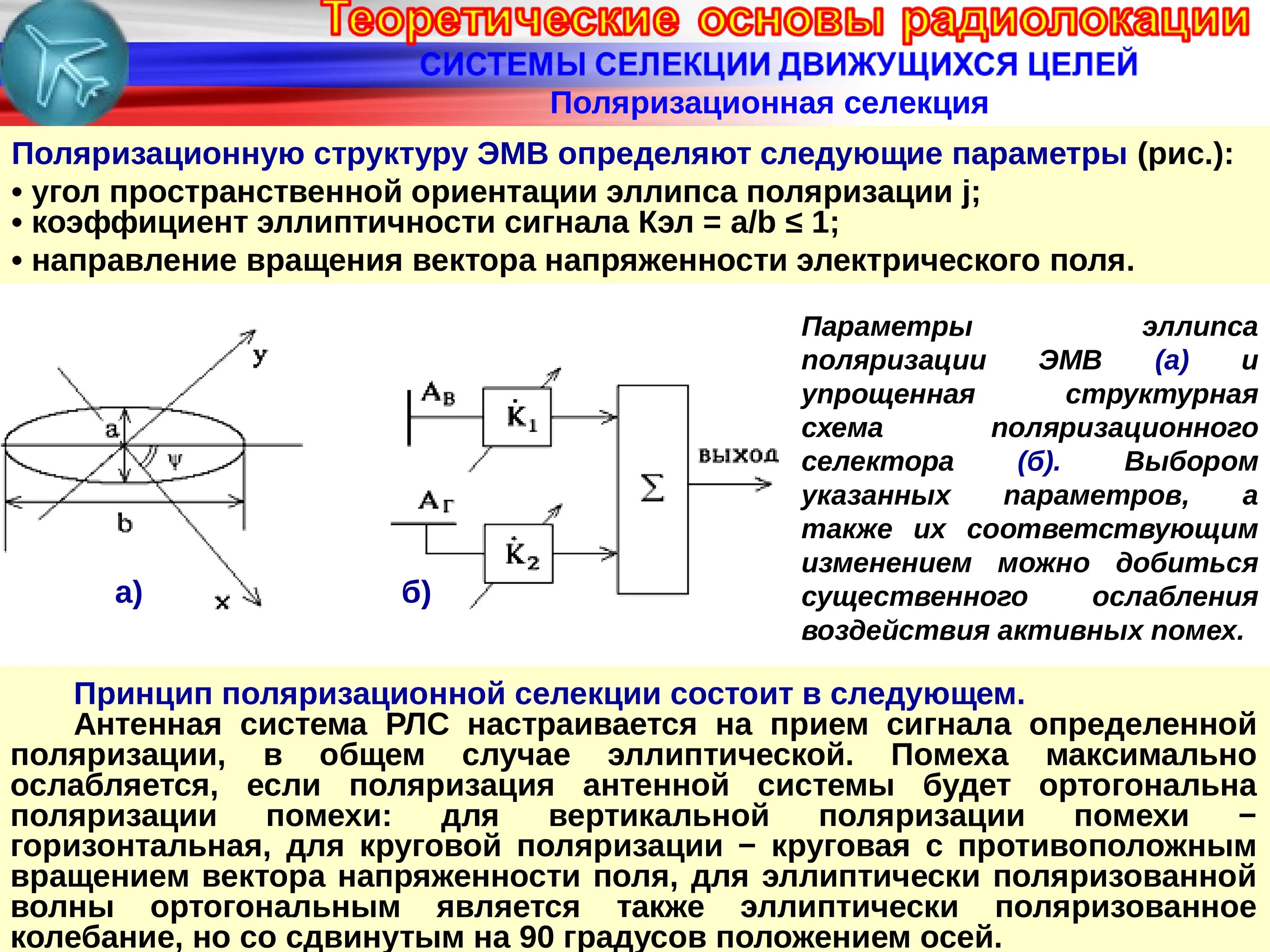 Горизонтальная и вертикальная поляризация. Поляризация сигнала. Вертикальная поляризация антенны. Поляризация сигнала. Линейная поляризация антенны.