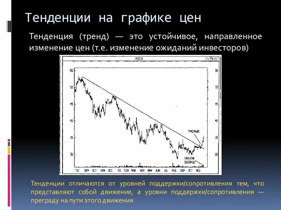 Изменение е. Ценовая тенденция. Тренд тенденция изменения. Тренды и тенденции разница. Тренд и тенденция отличия.