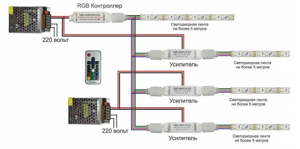 Как подключить увеличен. Схема подключения РГБ ленты с контроллером и усилителем. Схема подключения светодиодной ленты RGB 15 метров. Схема подключения блока питания для светодиодной ленты. Блок питания 12 вольт схема подключения.