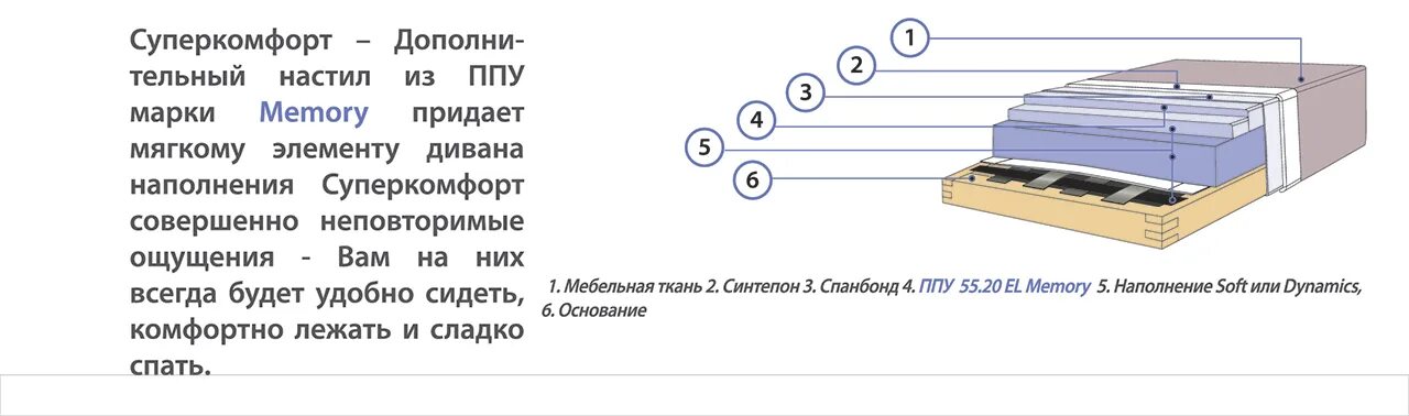 Что лучше пружинный диван или ппу. Наполнитель: змейка + ППУ, пружинный блок. ППУ + пружинный блок змейка. ППУ 28 И ППУ 35 для дивана разница. Наполнитель пружинная змейка и ППУ.