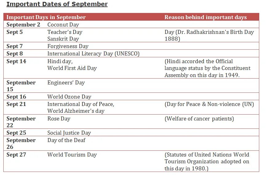 Important dates. International important Dates. International Days list. Day Date. Important Dates in English.