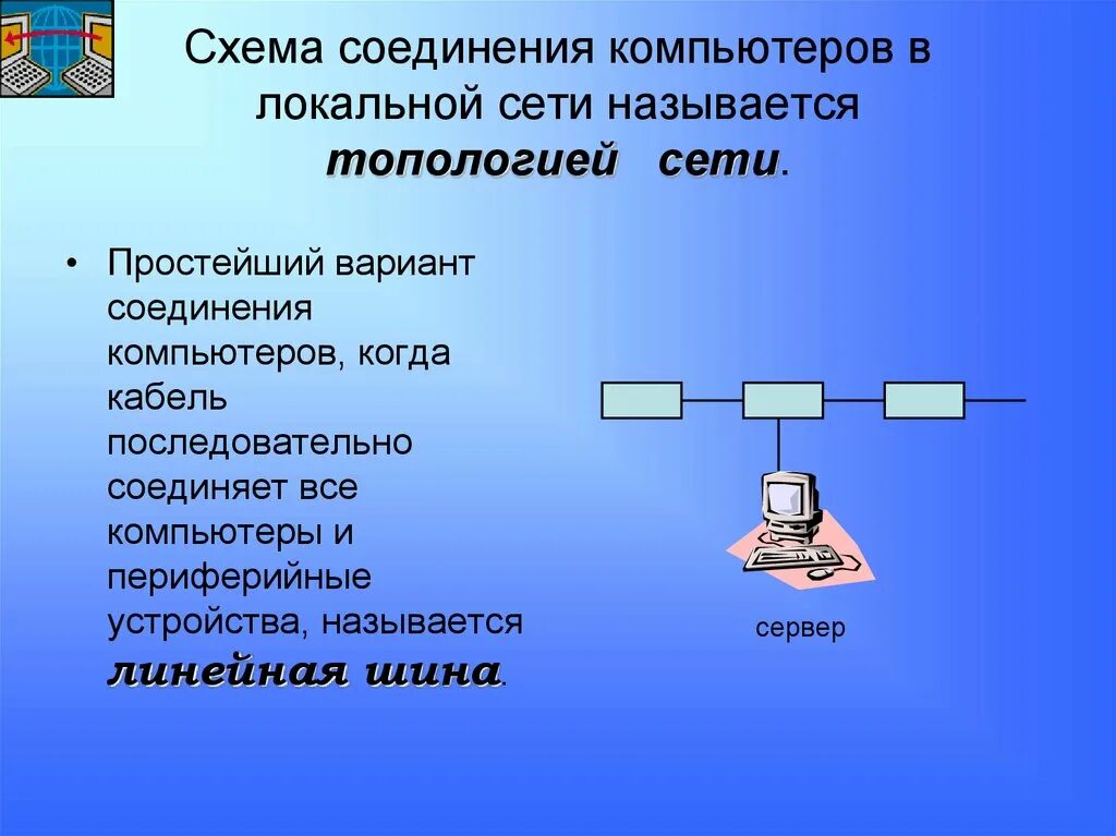 Компьютерные сети. Локальная сеть компьютеров. Локальные и глобальные компьютерные сети. Локальные сети презентация. Варианта простые в использовании