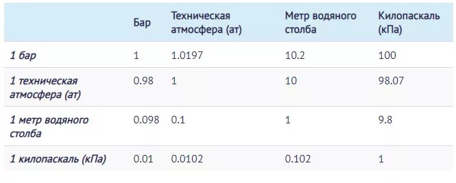 Метр воды сколько атмосфер