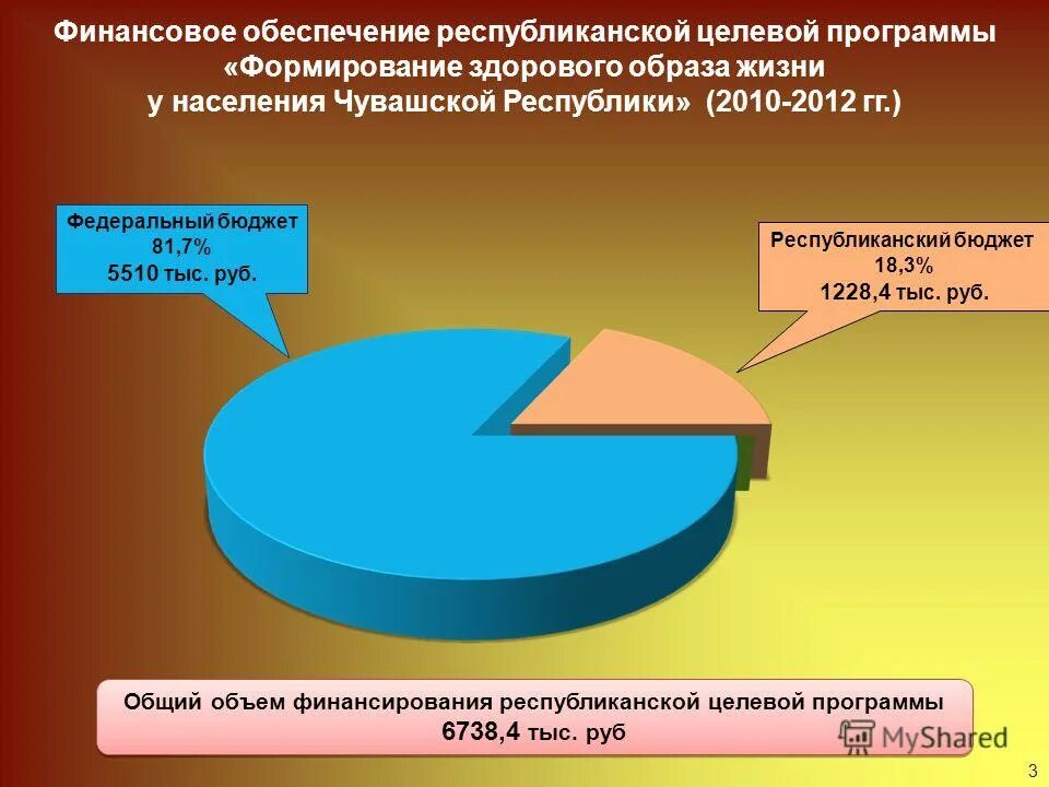 Финансовое обеспечение программы развития программы. Программа развития малого и среднего предпринимательства. Финансовое обеспечение муниципального проекта. Обучающие программы минэкономразвития. Целевые программы финансирования образования.