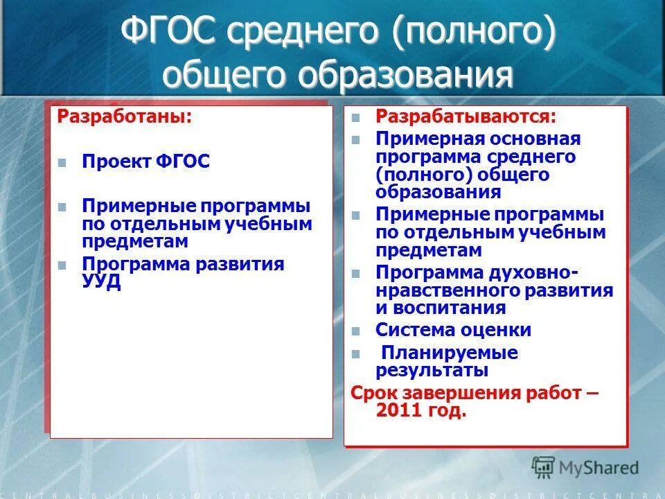 Стандарты общего полного образования. Стандарт общего образования. Фгос 2 поколения приказ министерства. Требования государственного образовательного стандарта. Образовательный стандарт среднего общего образования по фгос.