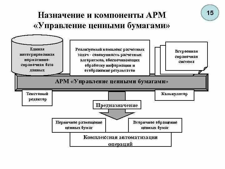 Основные армы. Компоненты автоматизированного рабочего места. Структура АРМ. Основные составляющие АРМ. Основные элементы автоматизированного рабочего места.