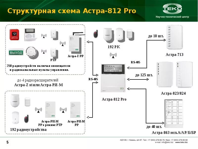 ПЦН пожарной сигнализации схема подключения. Охранно пожарная сигнализация схема подключения датчиков.