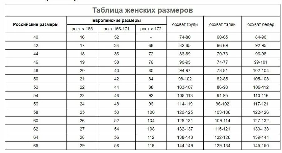 Окружность талии у детей таблица. Таблица размеров обхват. Рост 165 размер. Обхват груди у детей таблица.