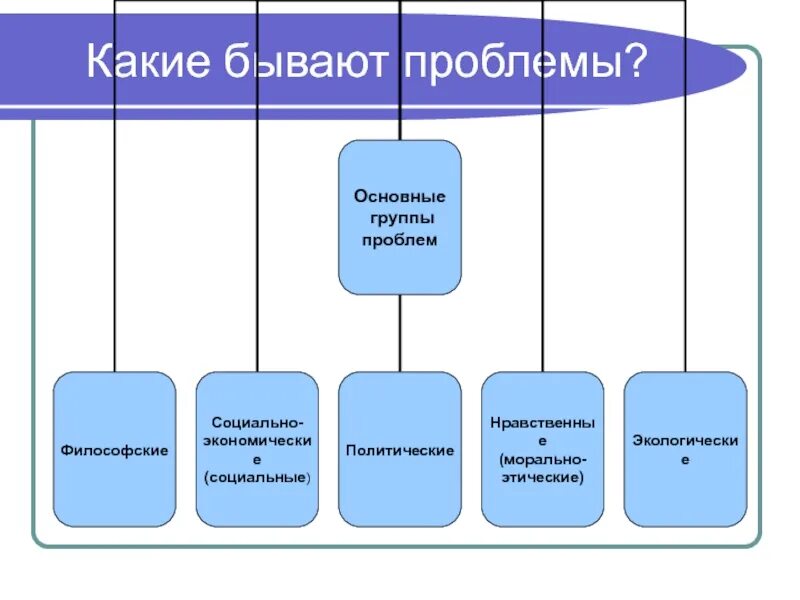 Жизненные проблемы примеры