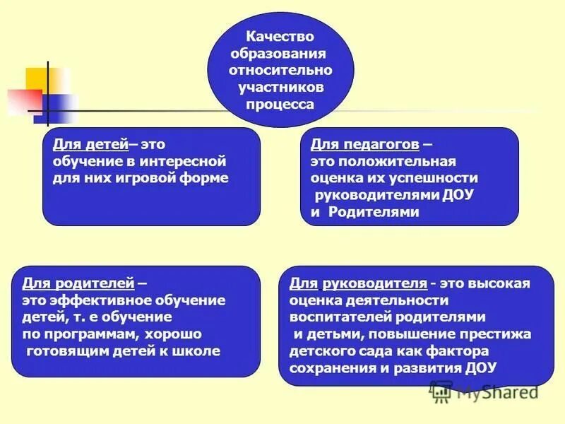 Повышение качества обучения в организации