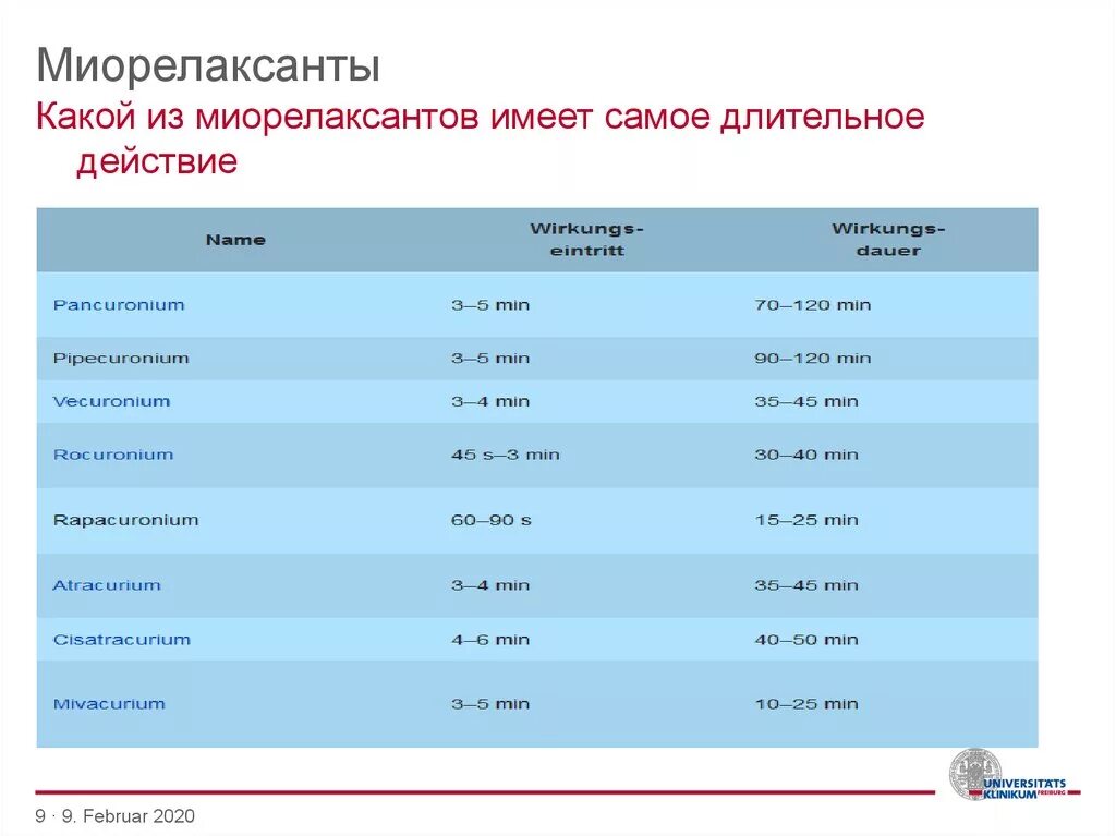 Миорелаксанты. Популярные миорелаксанты. Список миорелаксантов. Миорелаксанты список препаратов. Миорелаксанты названия