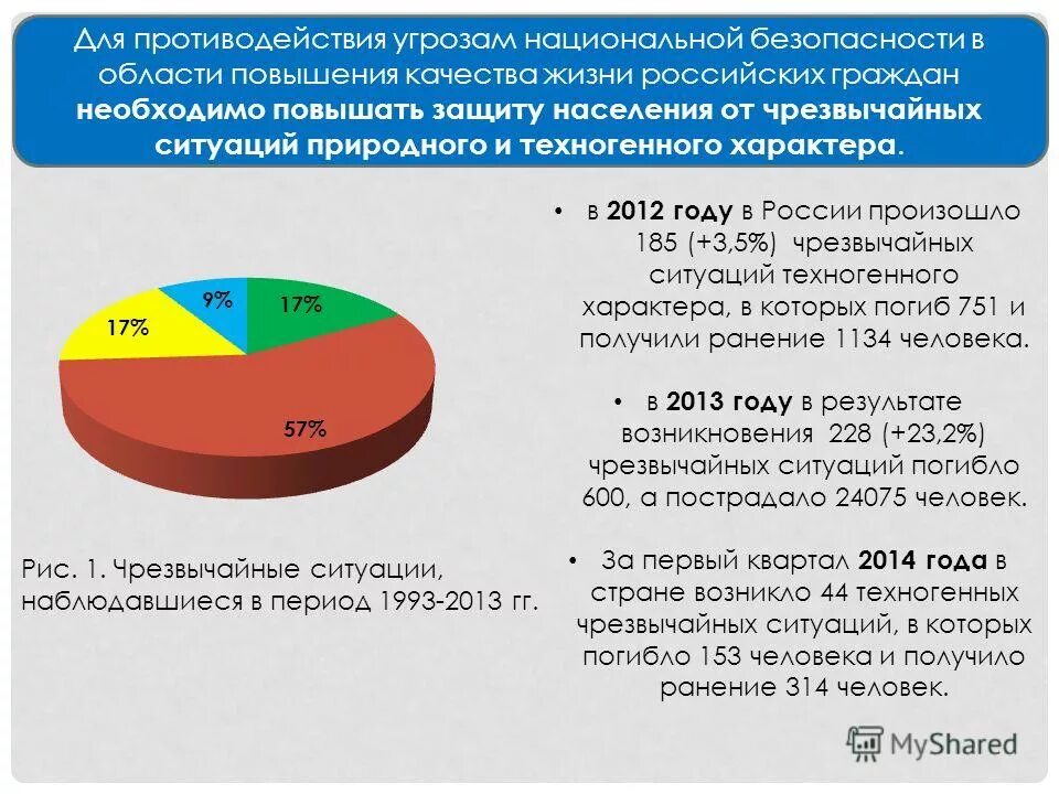 Угрозы качества жизни российских граждан. Угрозы качеству жизни российских граждан:. Противодействие угрозе качества жизни граждан.