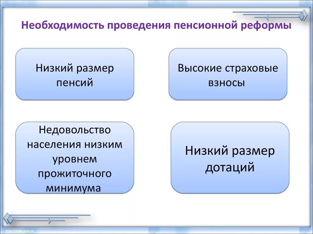 Необходимость пенсионной реформы. Основные этапы пенсионной реформы. Пенсионная реформа в России презентация. Основные этапы пенсионной реформы в РФ.