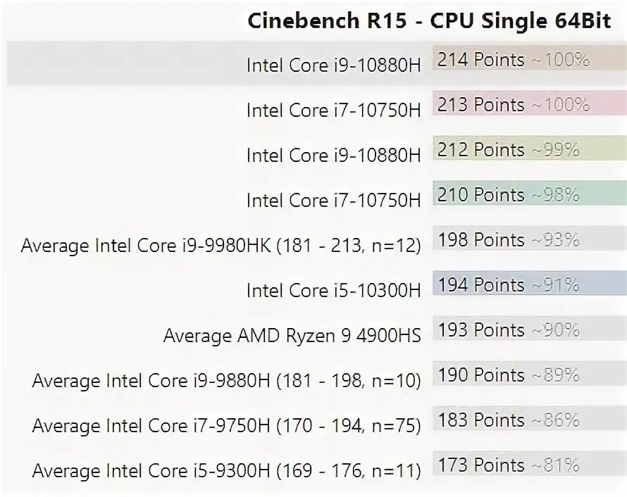 I5 12450h сравнение. Процессор Intel Core i5 10300h. CPU-Intel i5-10300h. Intel(r) Core(TM) i5-10300h CPU. Процессор i5 12450h.