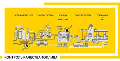 роснефть качество топлива