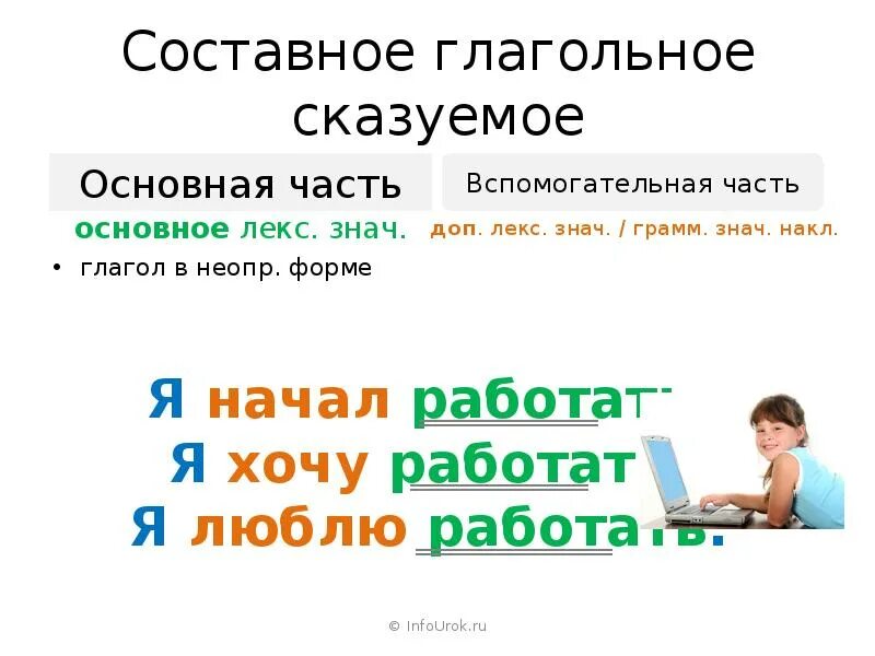 Составное глагольное сказуемое представлено в предложении. Составное глагольное сказуемое. Составное глагольное сказуемое слайд. Составное глагольное сказуемое примеры. Как понять составное глагольное сказуемое.