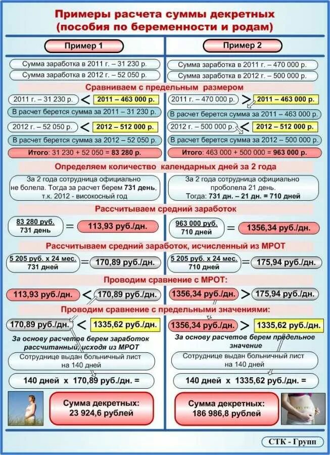 Уход по беременности и родам расчет